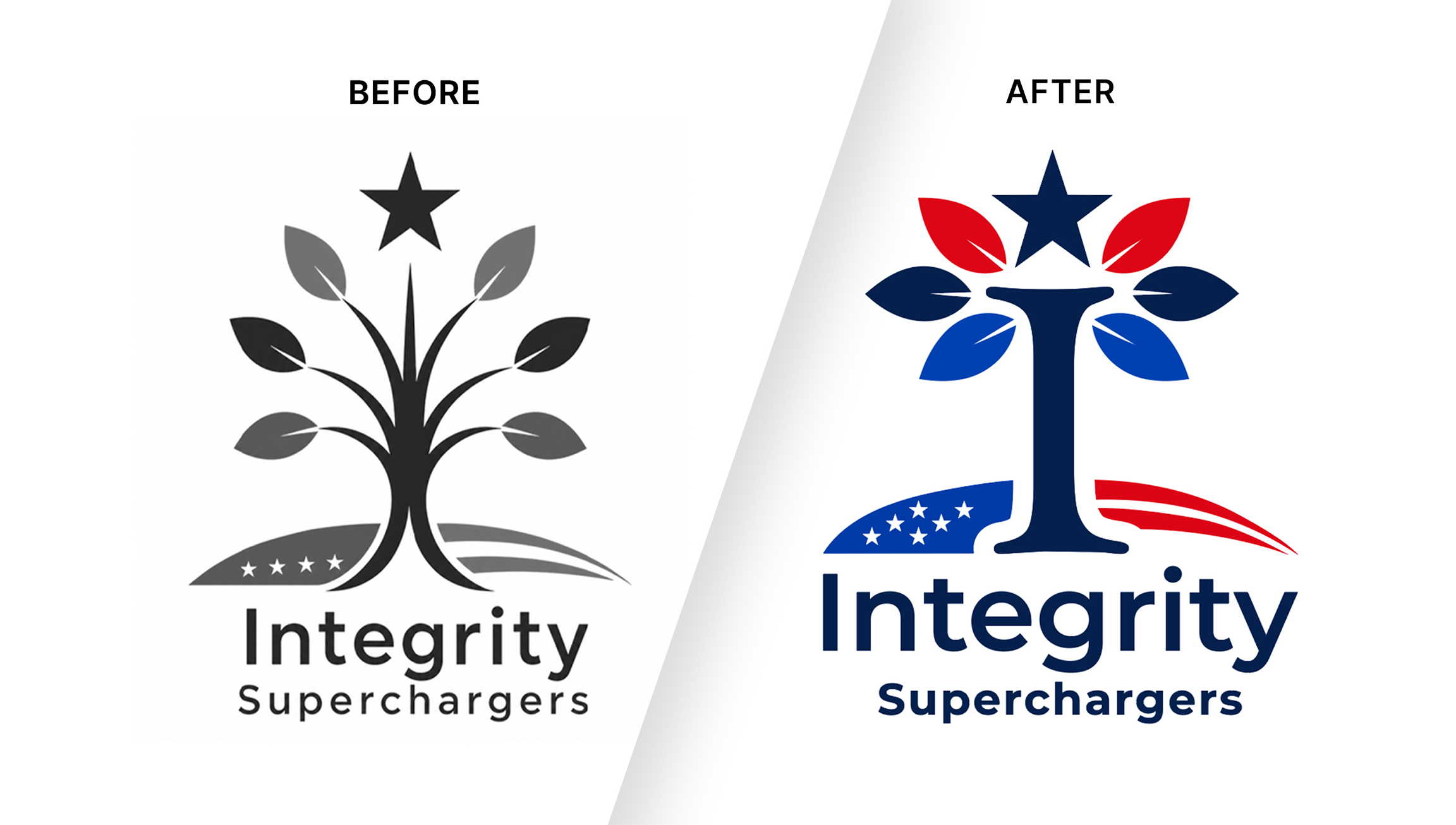 Strategic Design Transformations